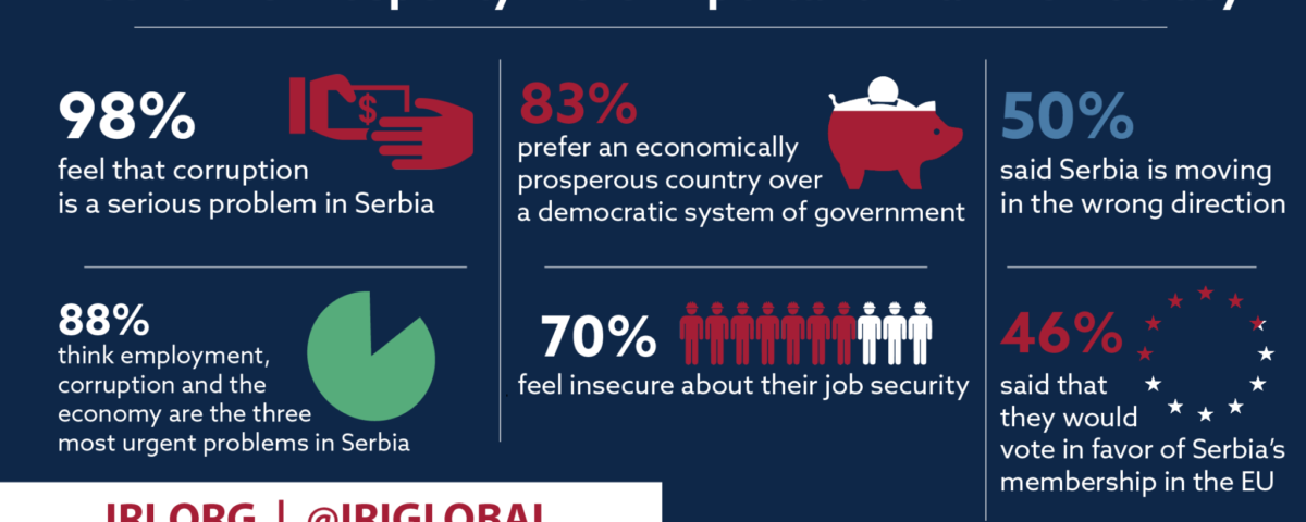 Serbia Corruption Infographic