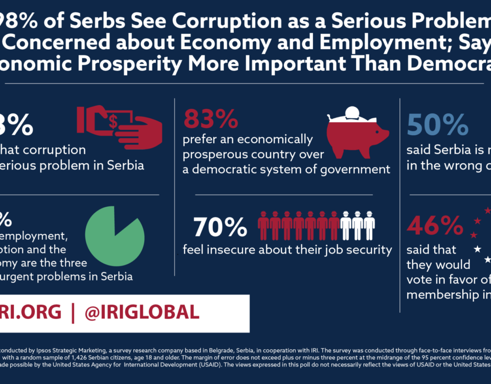 Serbia Corruption Infographic
